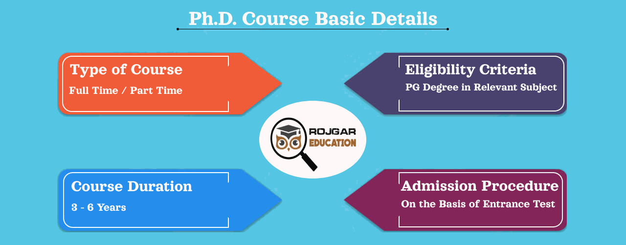 Sharda University Phd Education Reviews